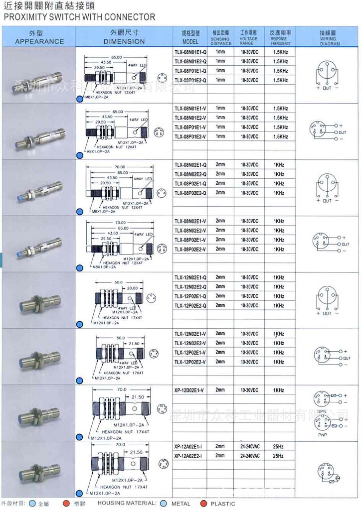深度解析台湾KFPS接近开关TLX-12N04E1 技术优势与选型指南